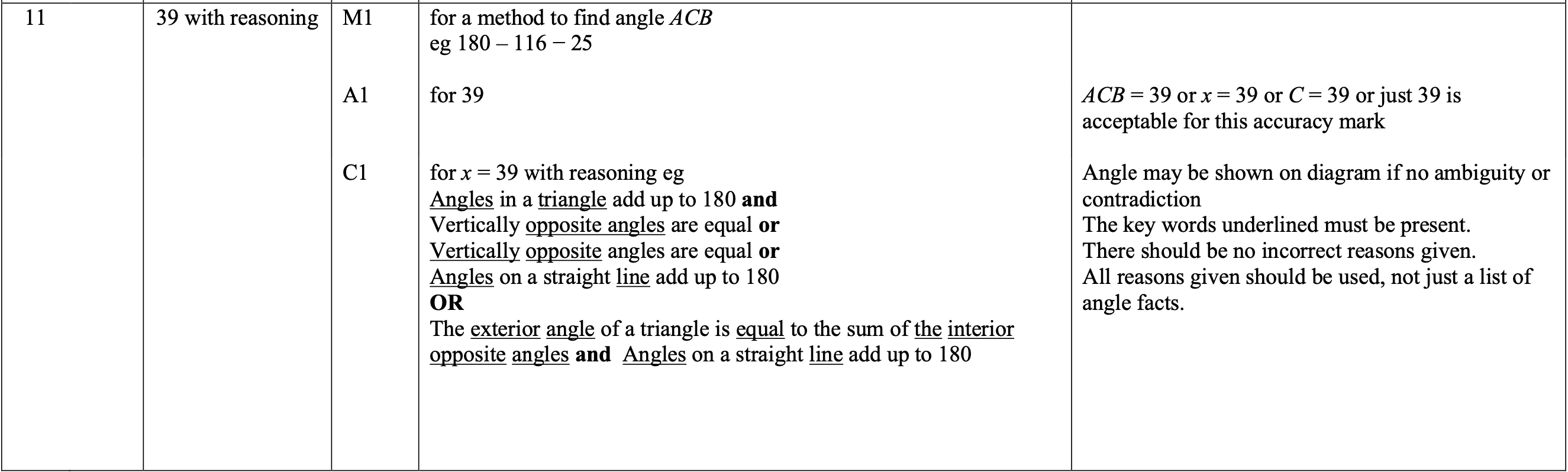 Mark scheme image
