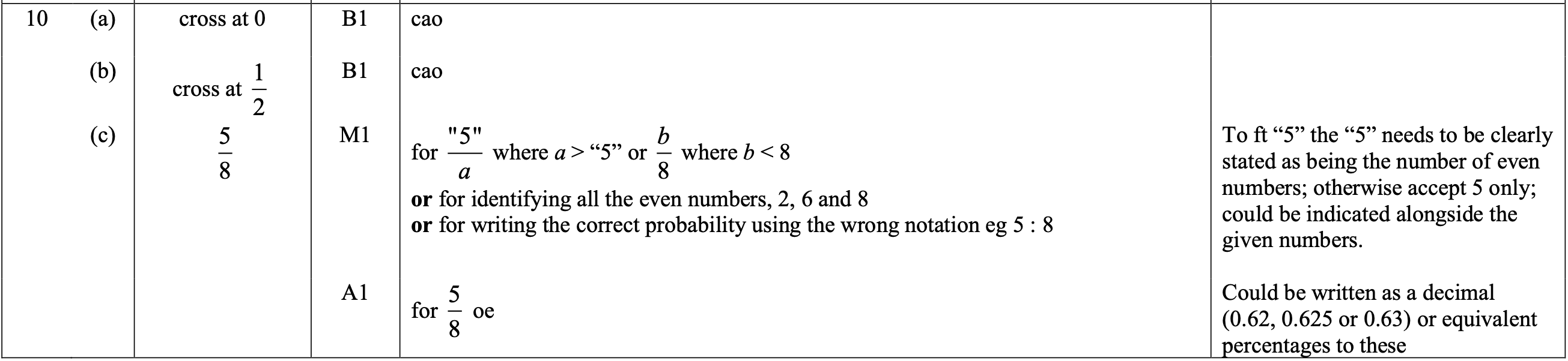 Mark scheme image