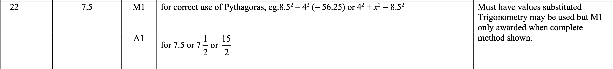 Mark scheme image