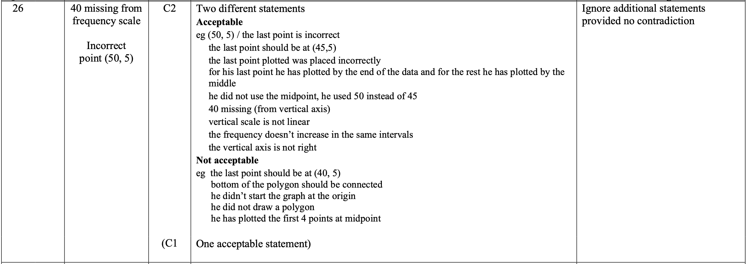Mark scheme image