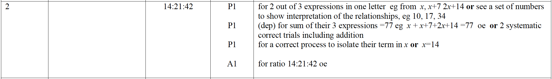 Mark scheme image