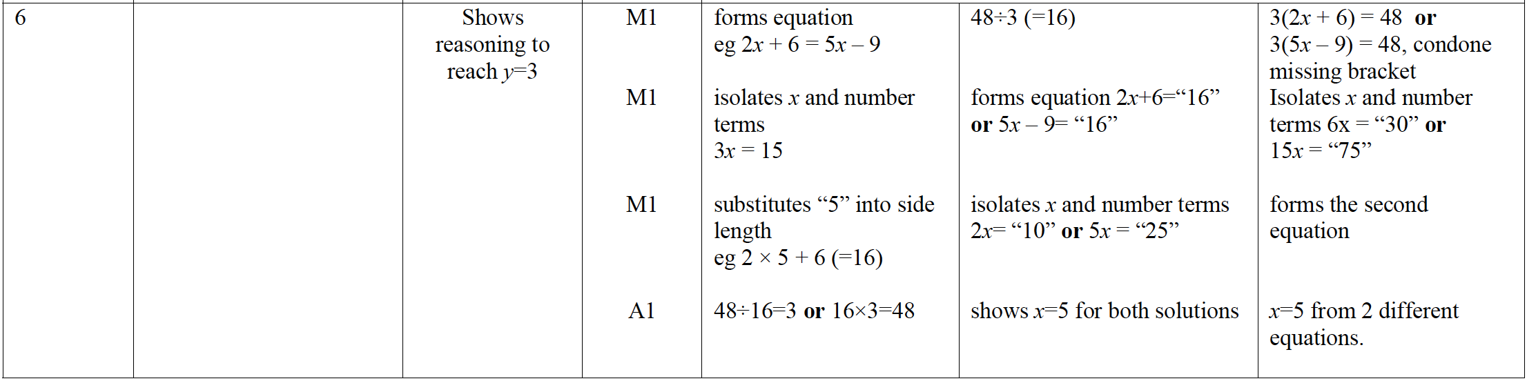 Mark scheme image