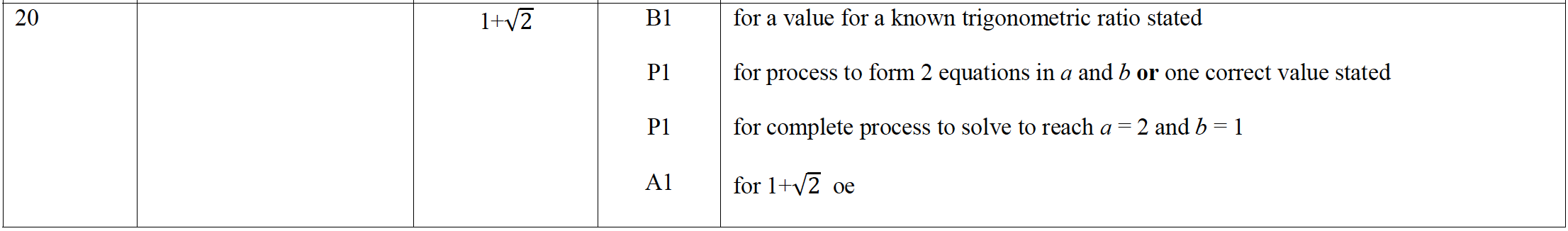 Mark scheme image