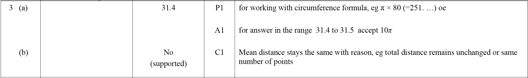Mark scheme image