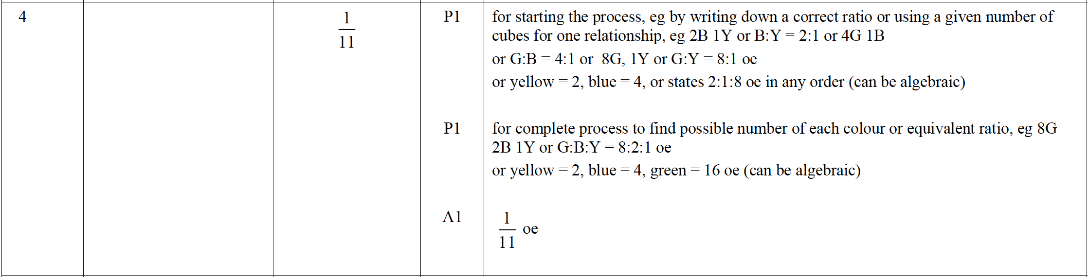 Mark scheme image