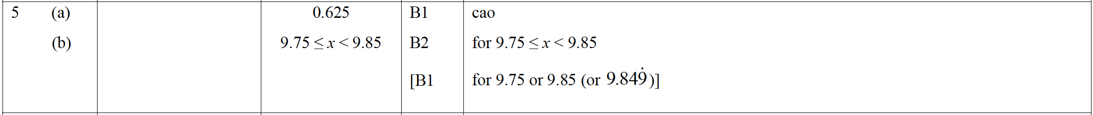 Mark scheme image