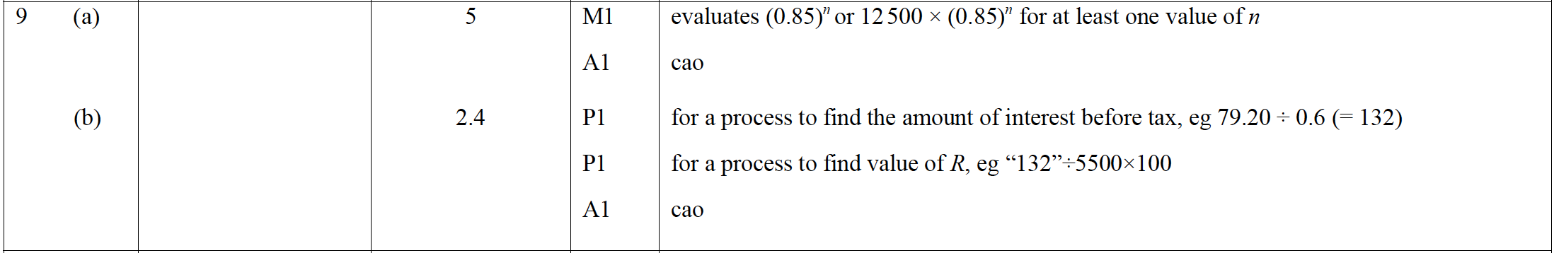 Mark scheme image
