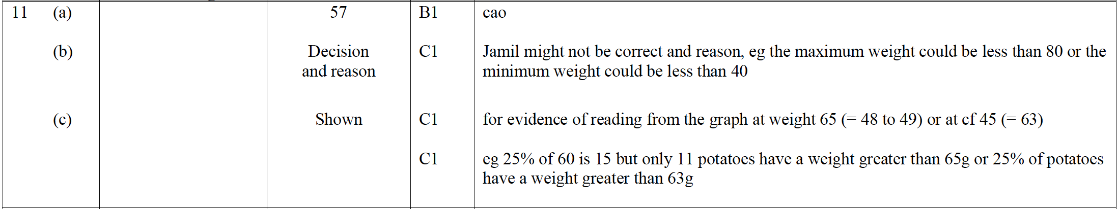 Mark scheme image