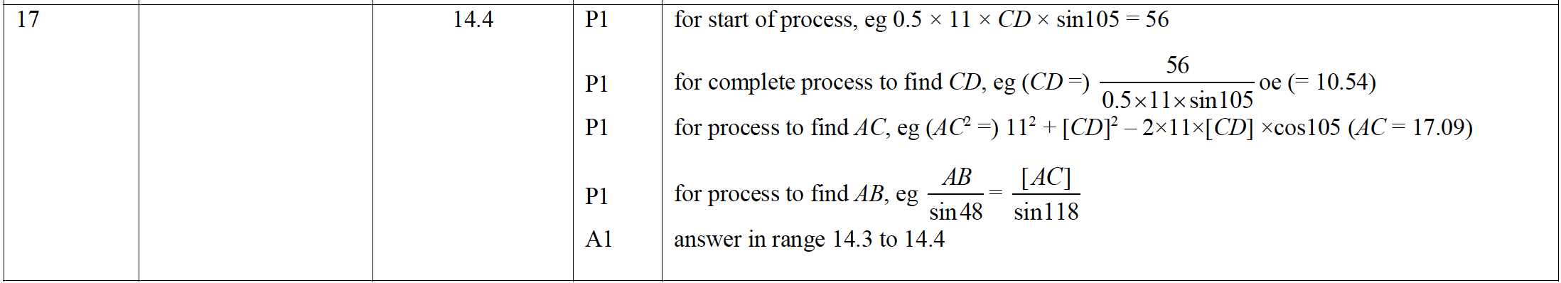 Mark scheme image