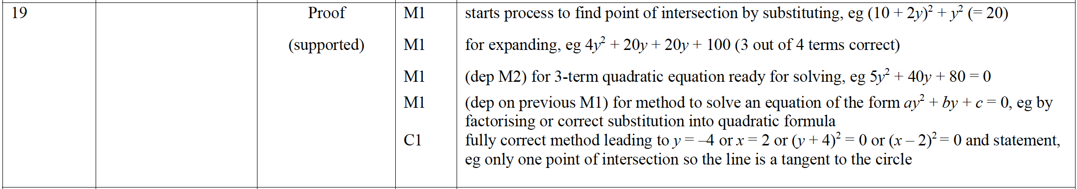 Mark scheme image
