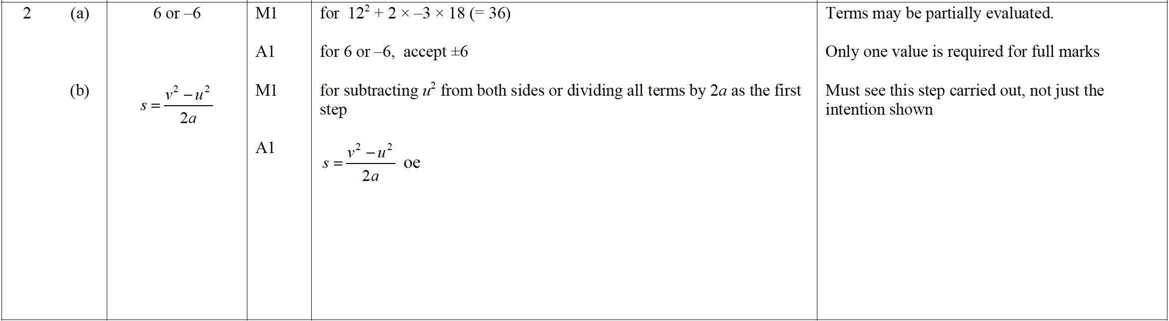 Mark scheme image