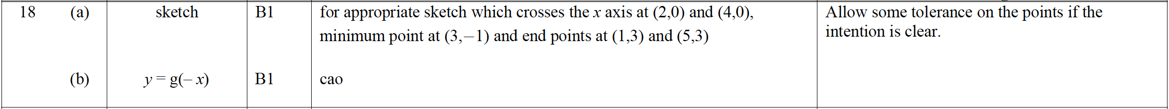 Mark scheme image
