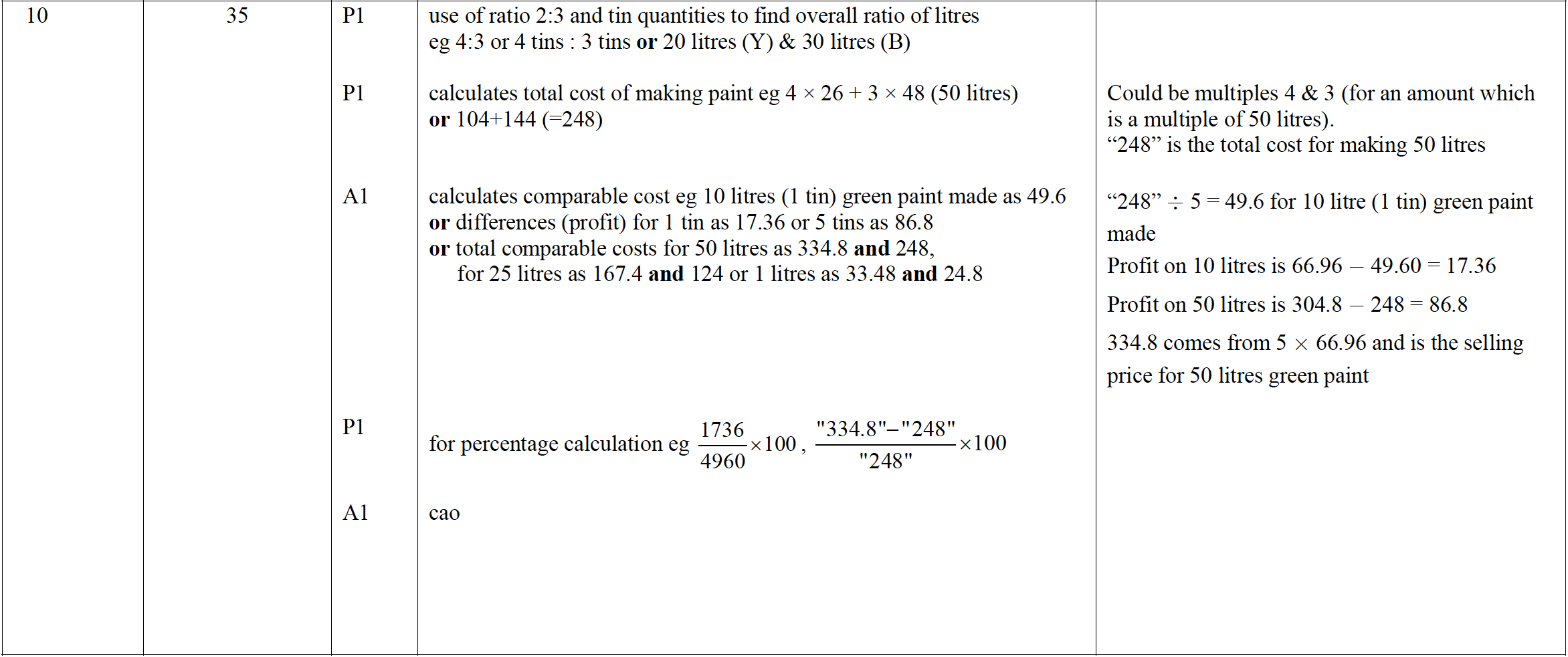 Mark scheme image