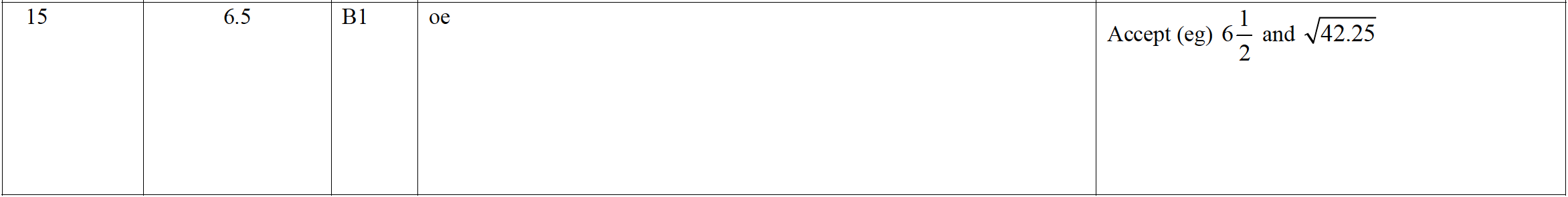 Mark scheme image