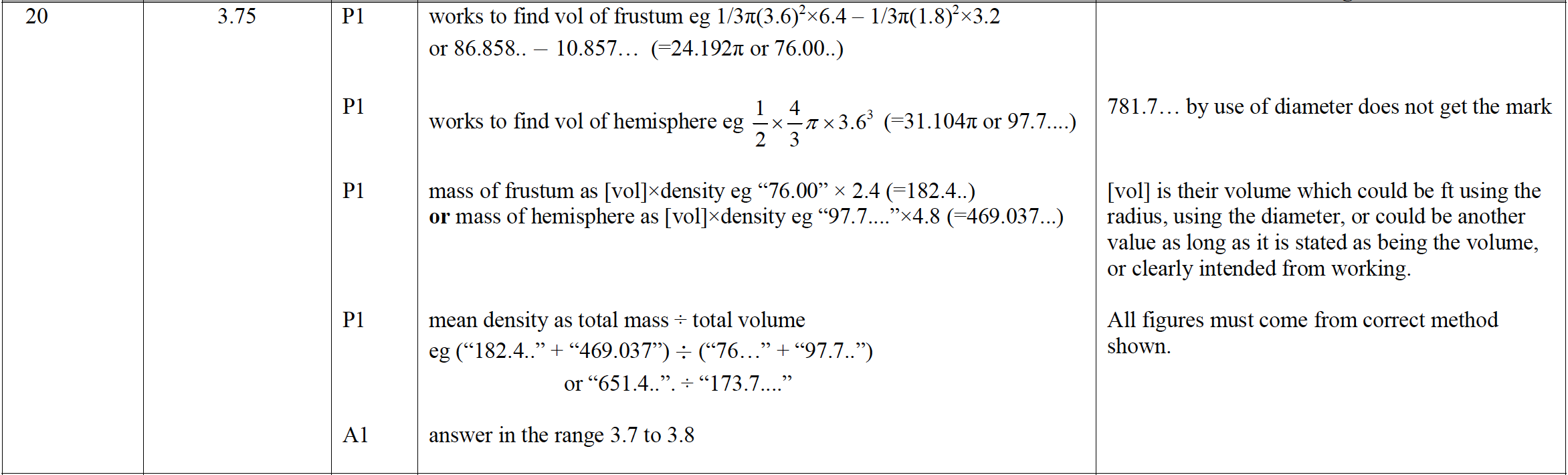 Mark scheme image