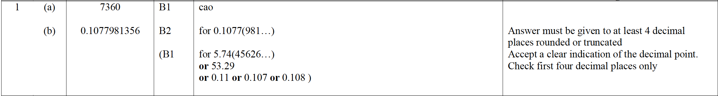 Mark scheme image