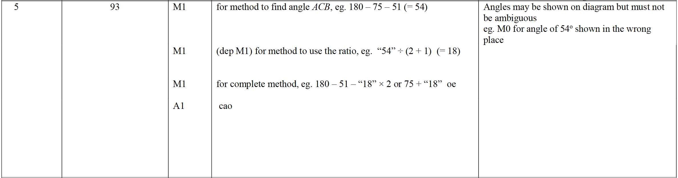 Mark scheme image