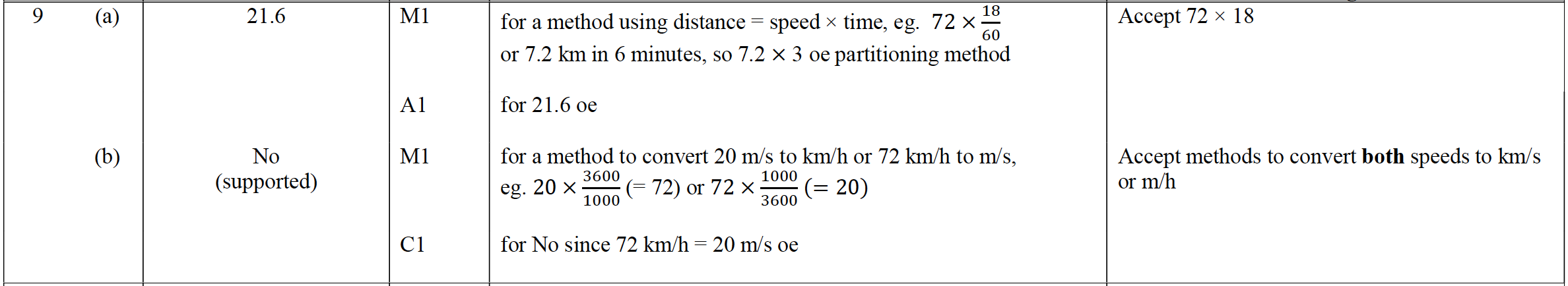 Mark scheme image