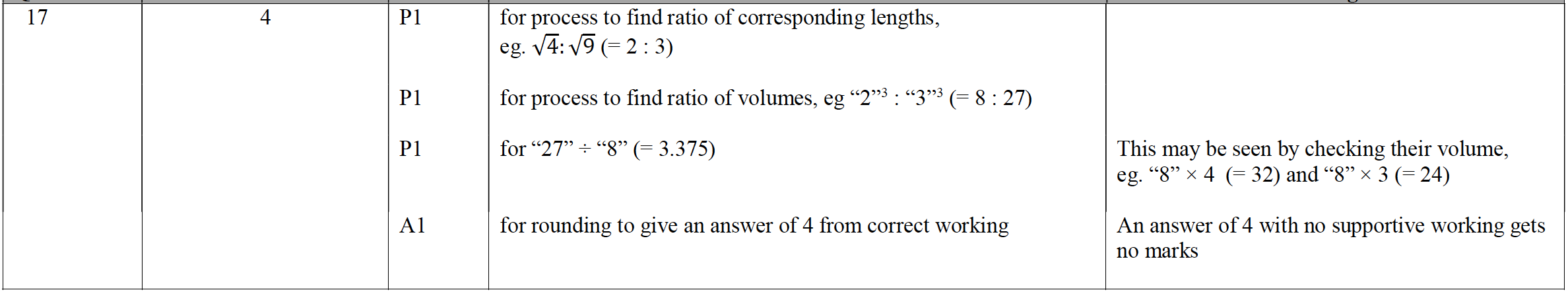 Mark scheme image
