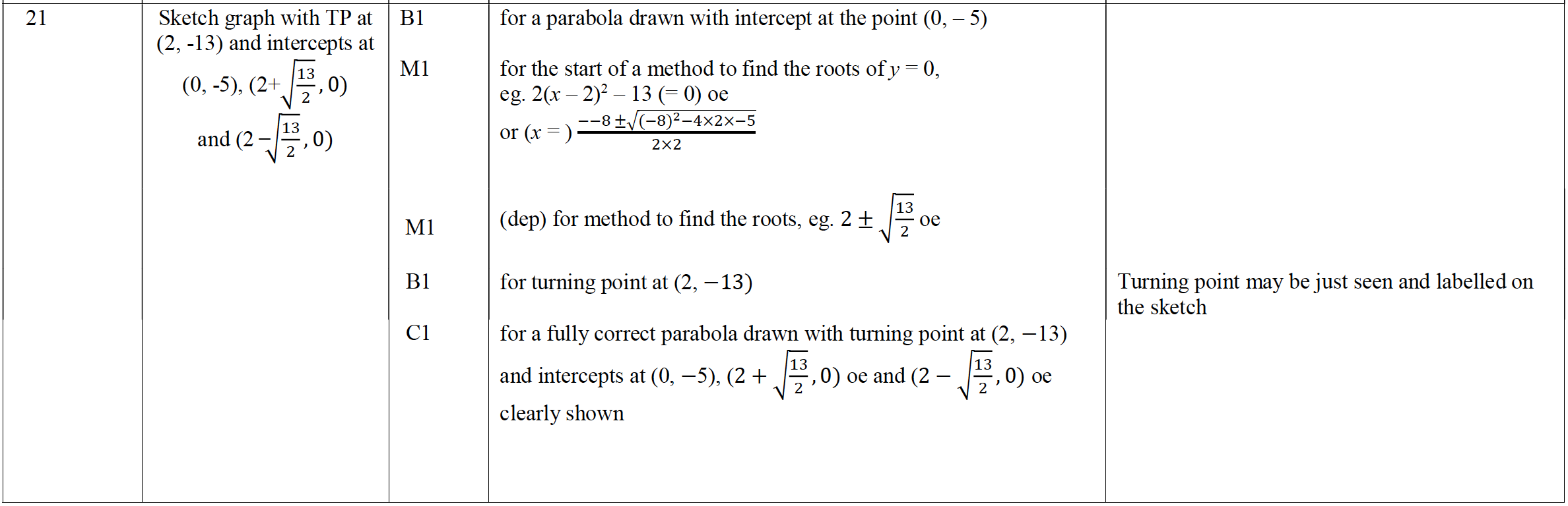 Mark scheme image