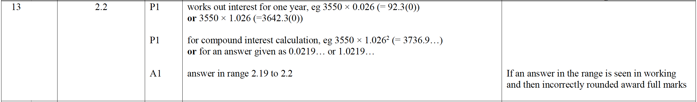Mark scheme image