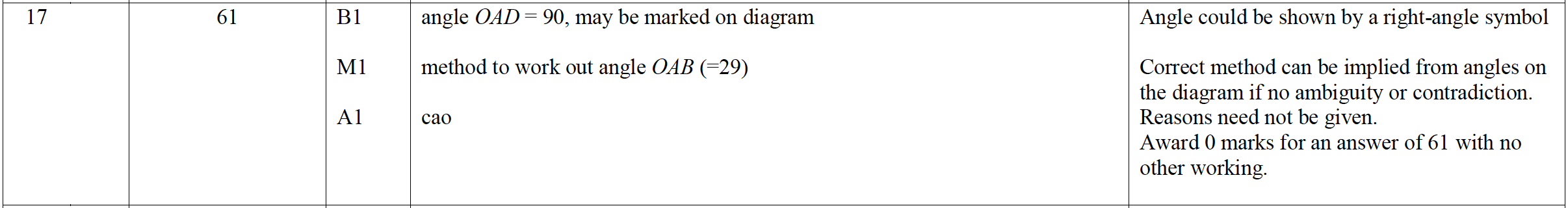 Mark scheme image