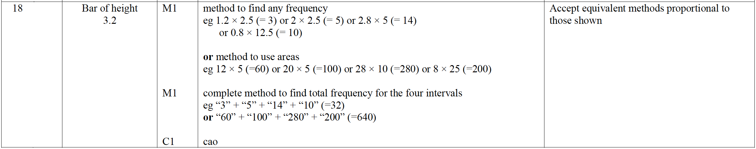 Mark scheme image