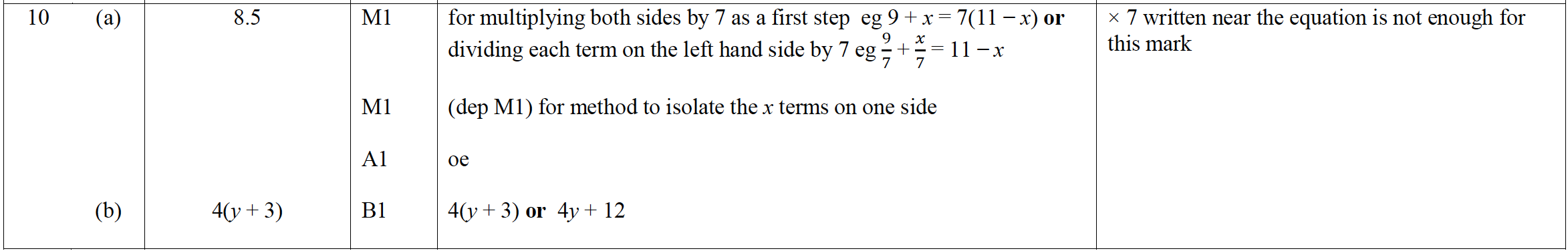 Mark scheme image
