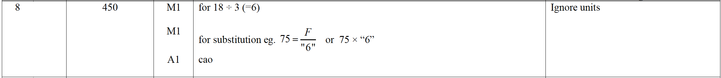 Mark scheme image