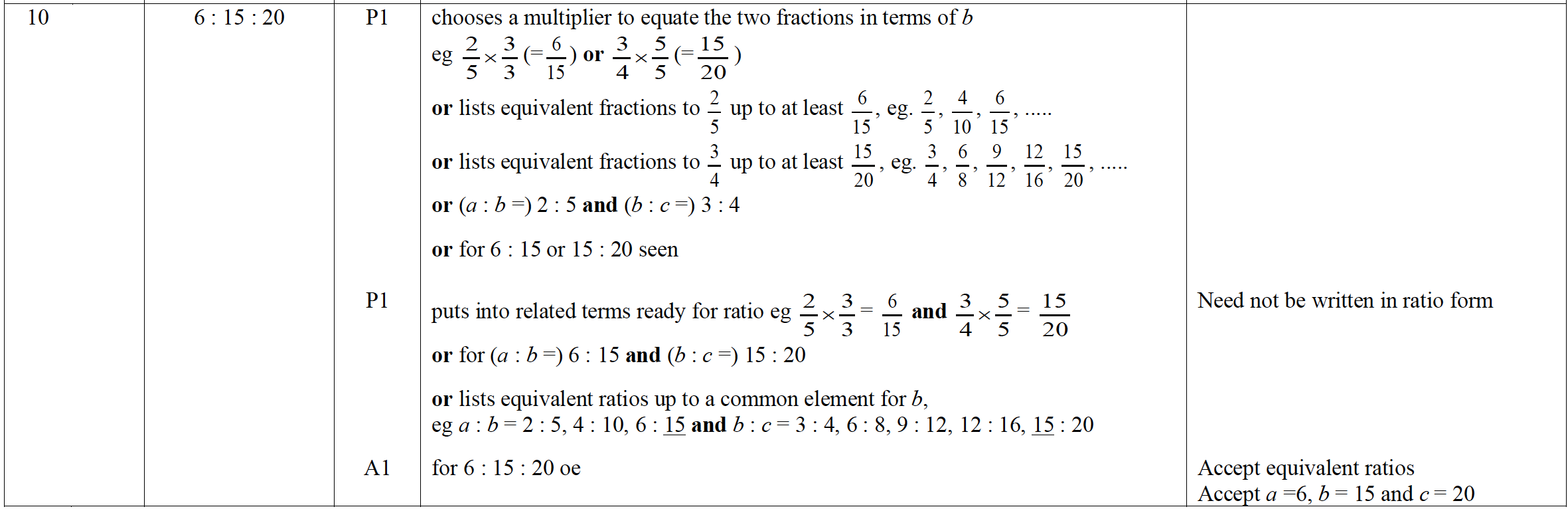 Mark scheme image