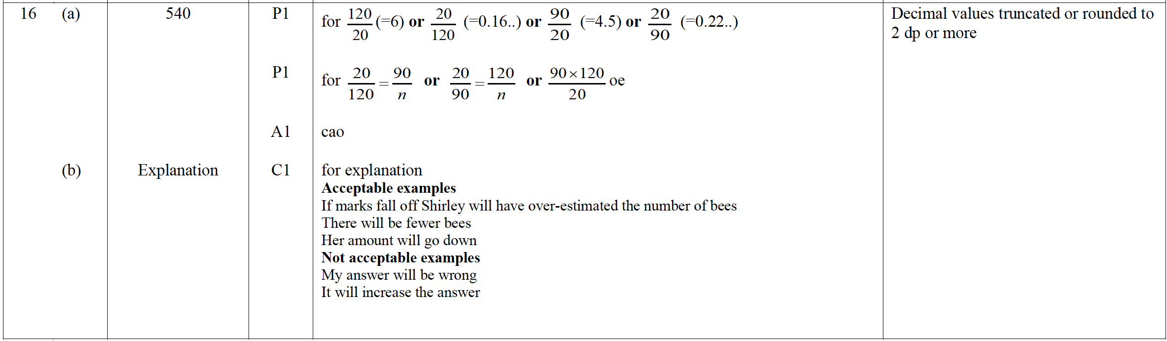 Mark scheme image