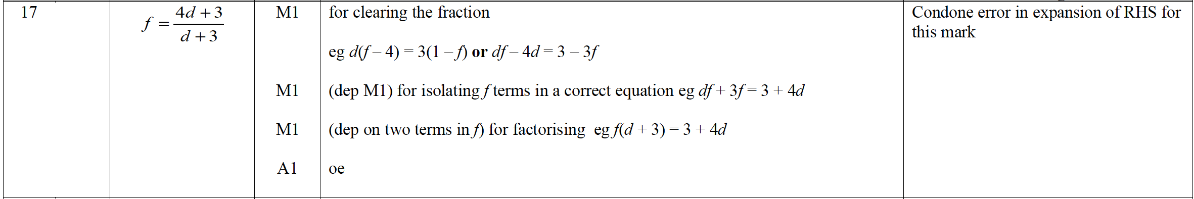 Mark scheme image