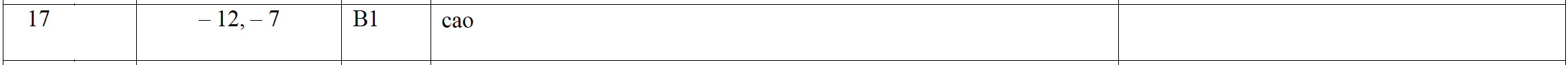 Mark scheme image