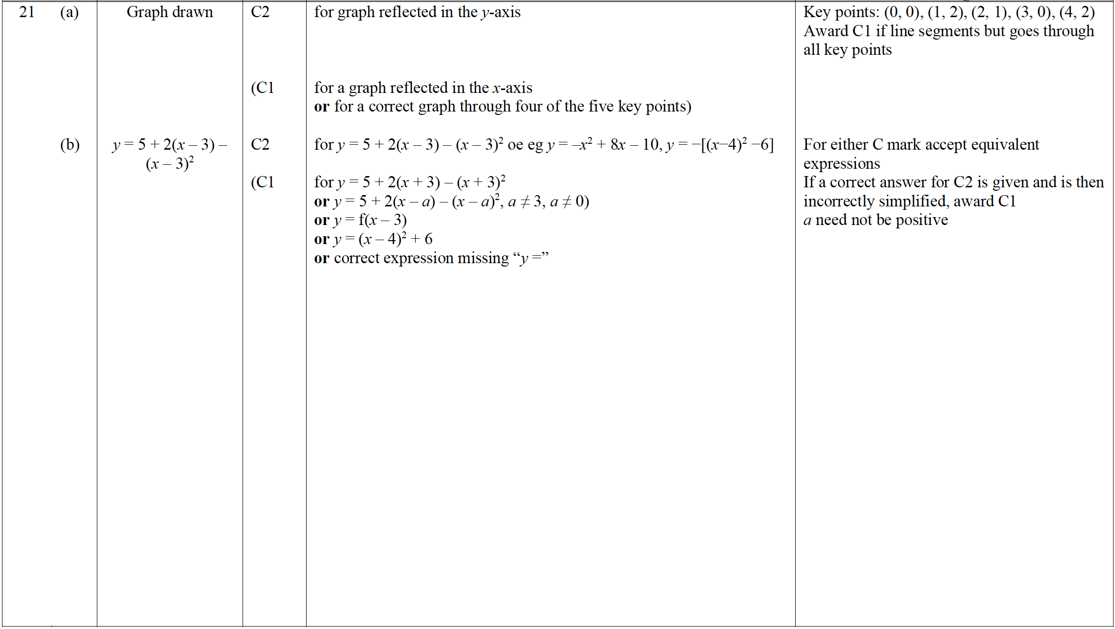 Mark scheme image