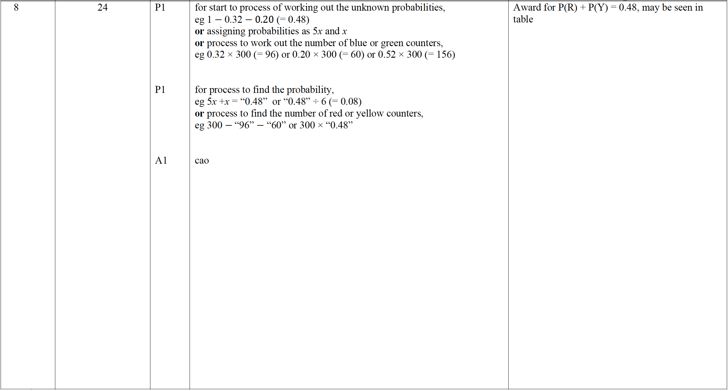 Mark scheme image
