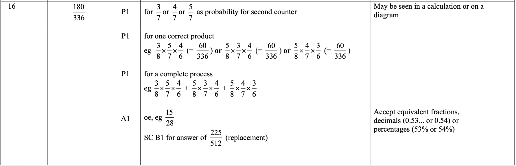 Mark scheme image
