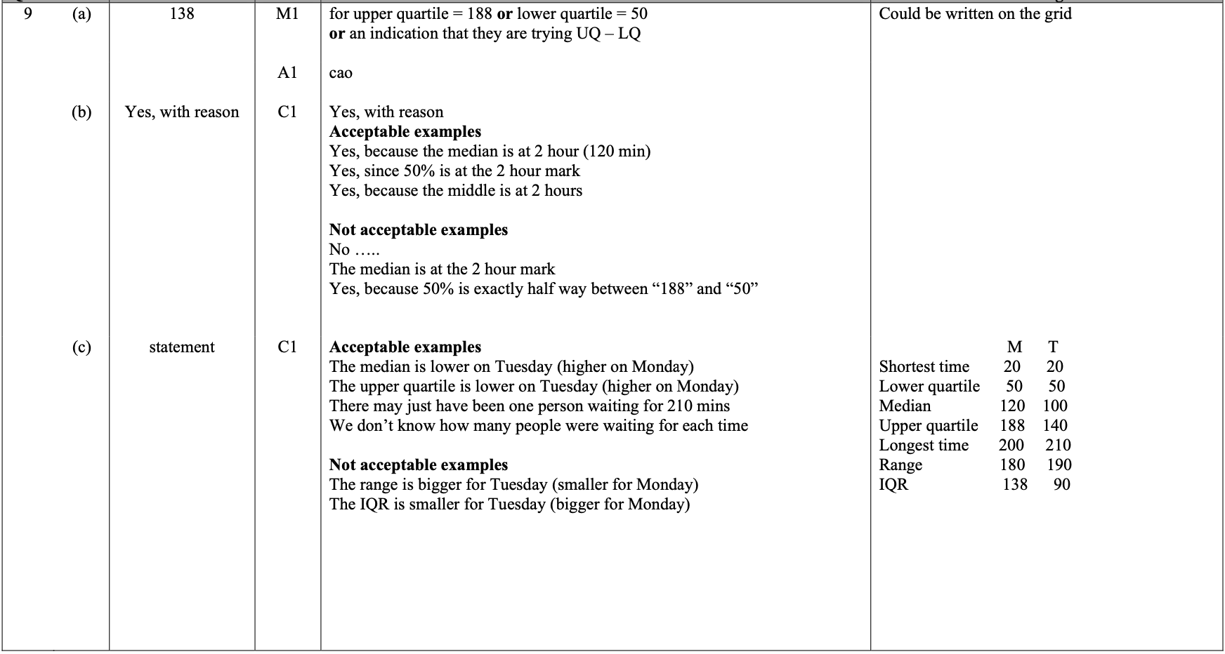 Mark scheme image
