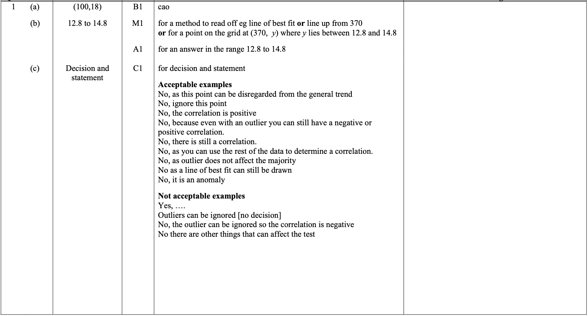 Mark scheme image