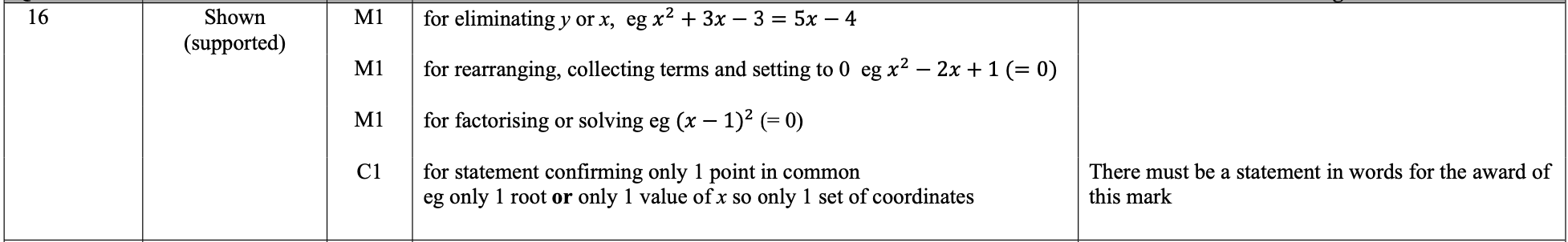 Mark scheme image