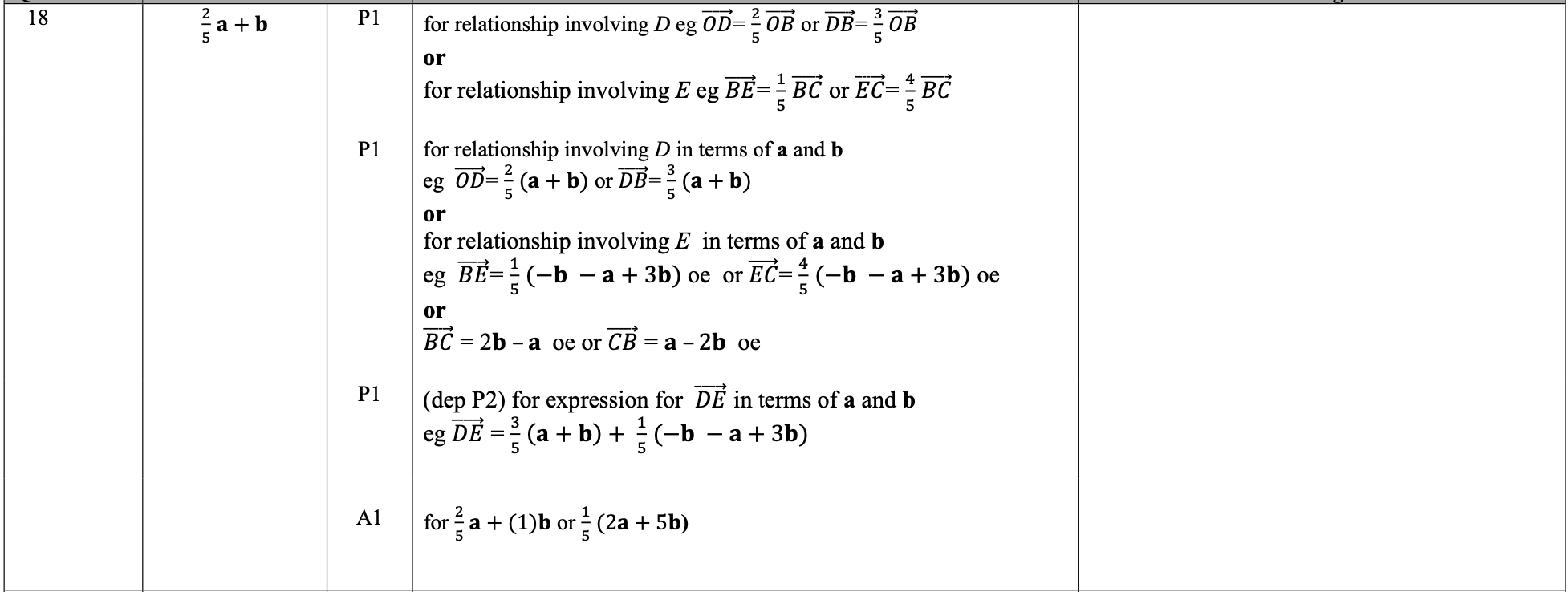 Mark scheme image