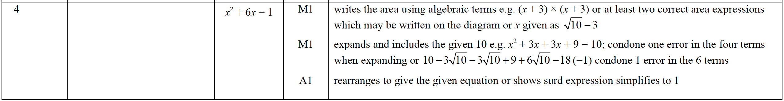 Mark scheme image