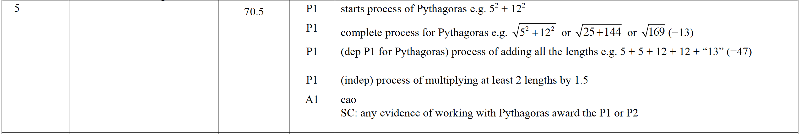 Mark scheme image