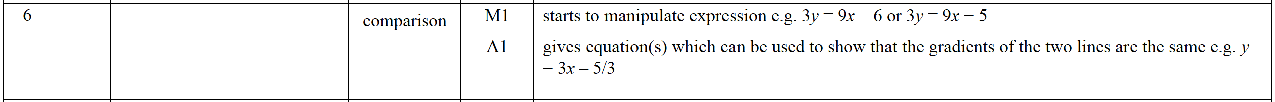 Mark scheme image