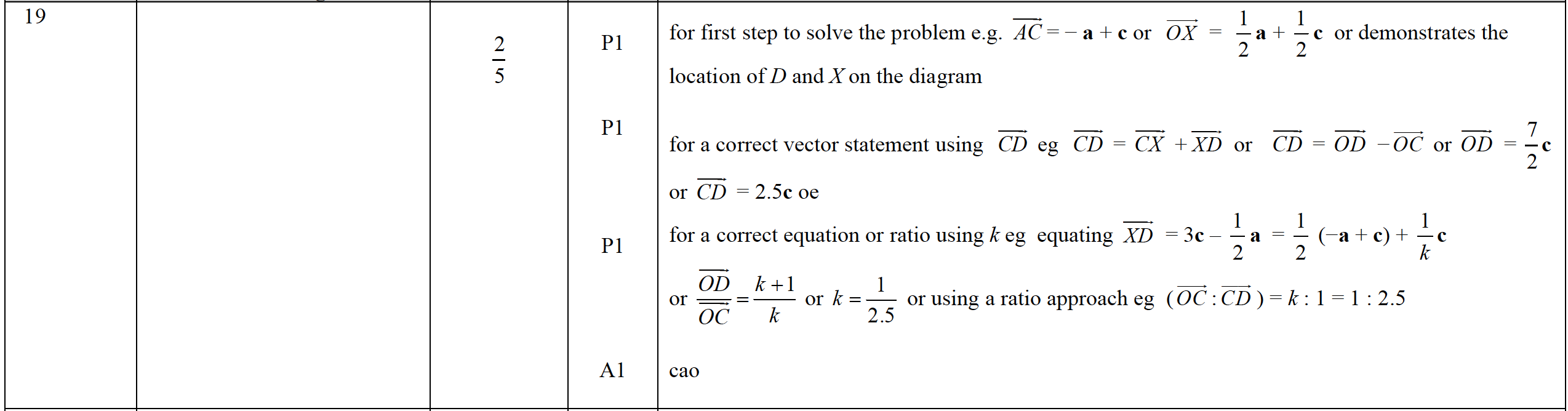 Mark scheme image