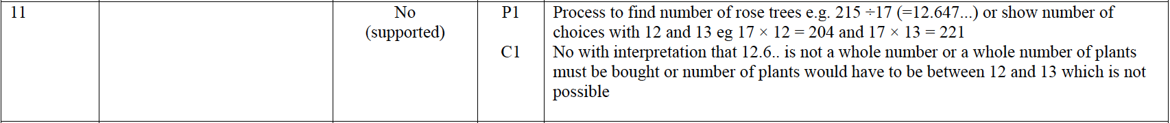 Mark scheme image