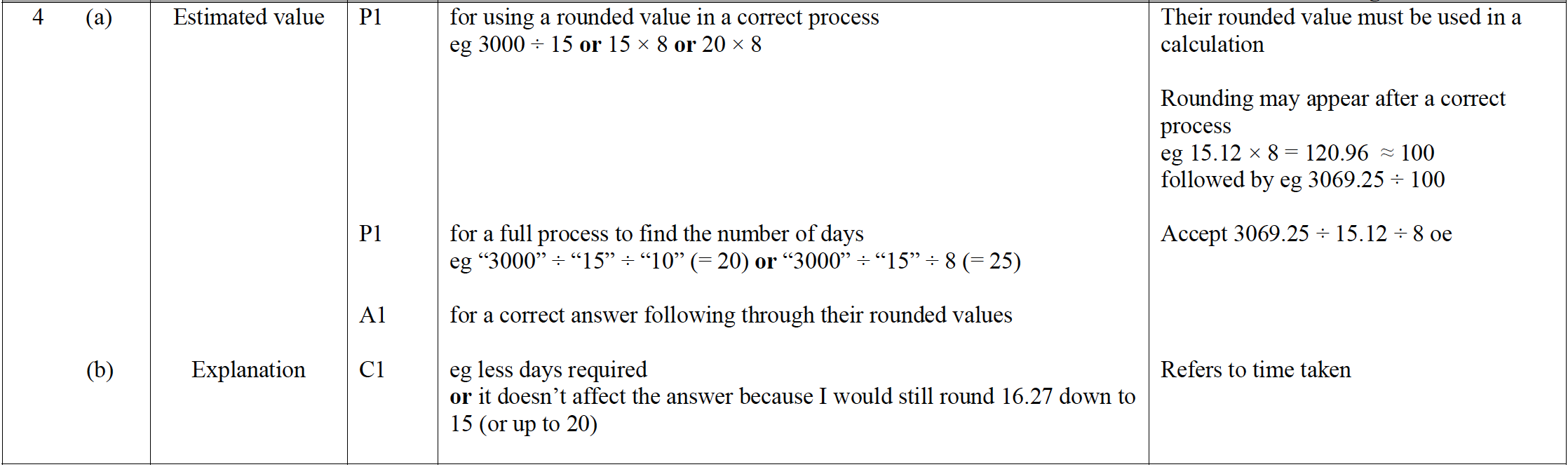 Mark scheme image