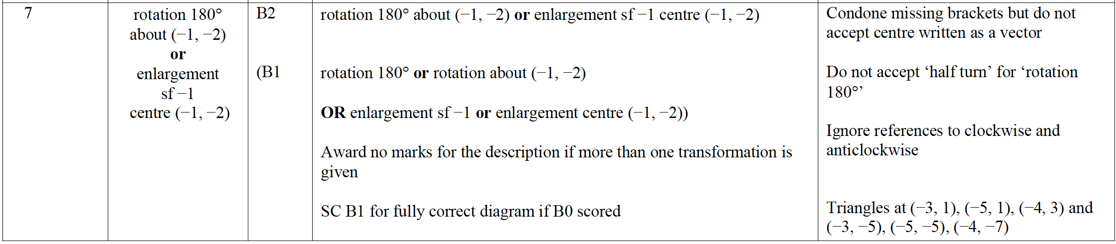 Mark scheme image