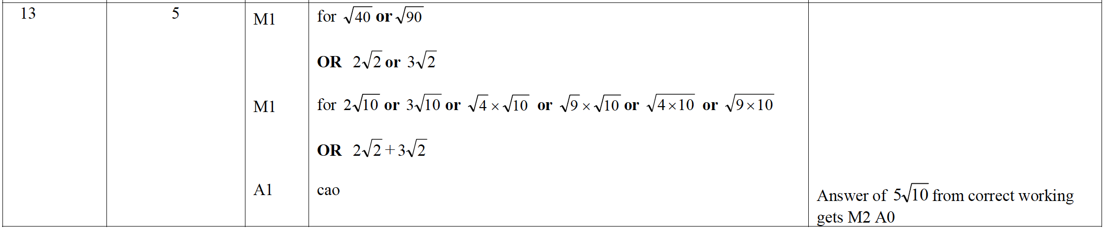 Mark scheme image