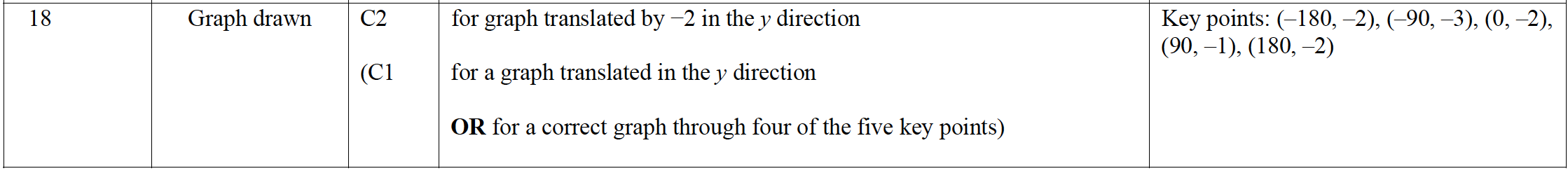 Mark scheme image
