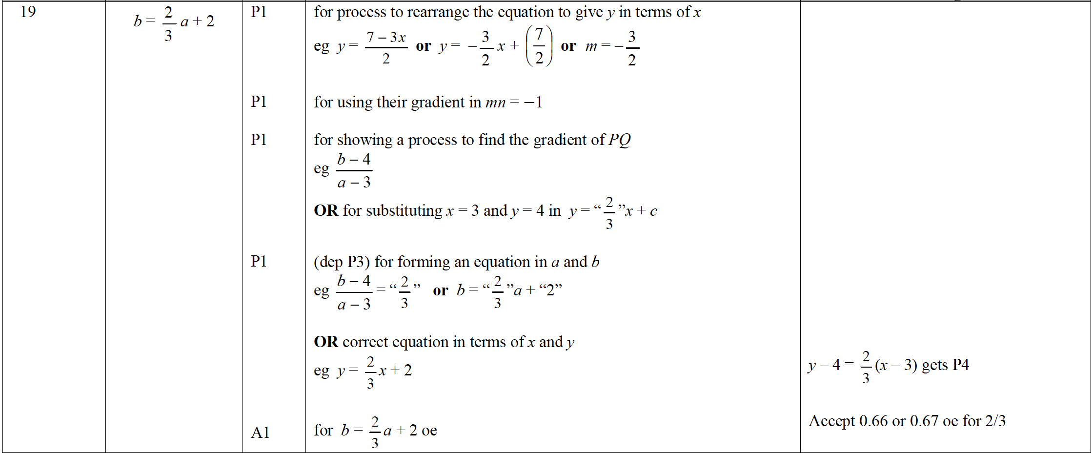 Mark scheme image